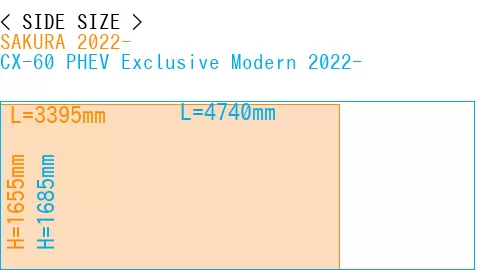 #SAKURA 2022- + CX-60 PHEV Exclusive Modern 2022-
